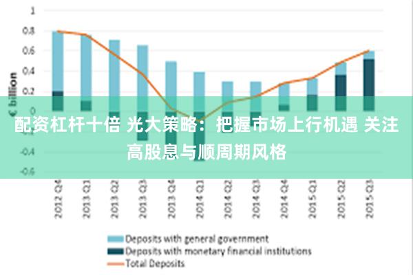 配资杠杆十倍 光大策略：把握市场上行机遇 关注高股息与顺周期风格