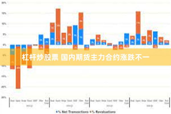 杠杆炒股票 国内期货主力合约涨跌不一