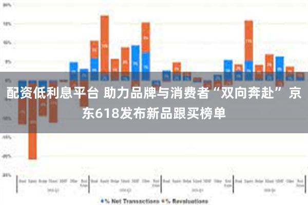 配资低利息平台 助力品牌与消费者“双向奔赴” 京东618发布新品跟买榜单