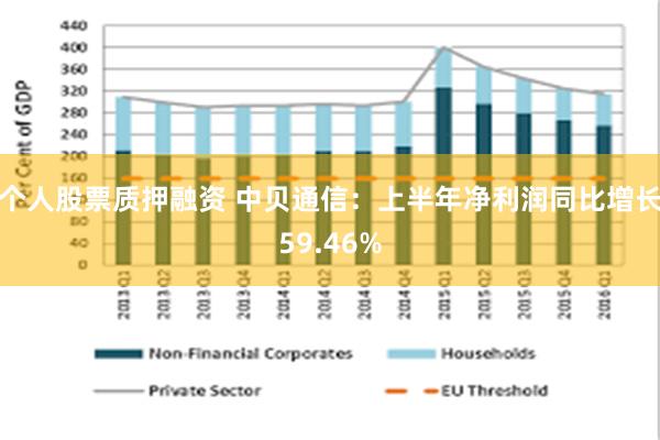 个人股票质押融资 中贝通信：上半年净利润同比增长59.46%