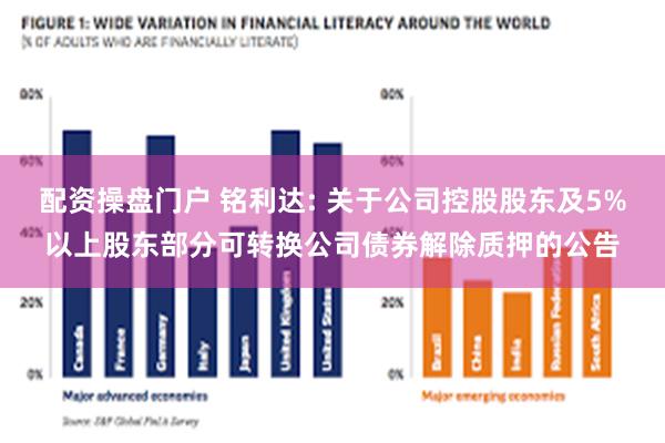 配资操盘门户 铭利达: 关于公司控股股东及5%以上股东部分可转换公司债券解除质押的公告