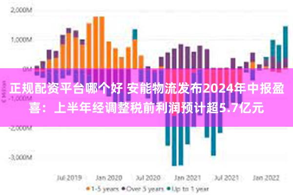 正规配资平台哪个好 安能物流发布2024年中报盈喜：上半年经调整税前利润预计超5.7亿元