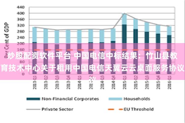 炒股配资软件平台 中国电信中标结果：竹山县教育技术中心关于租用中国电信天翼云云桌面服务协议