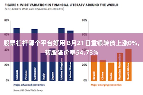 股票杠杆哪个平台好用 8月21日重银转债上涨0%，转股溢价率54.73%