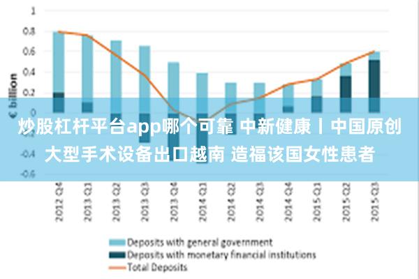 炒股杠杆平台app哪个可靠 中新健康丨中国原创大型手术设备出口越南 造福该国女性患者