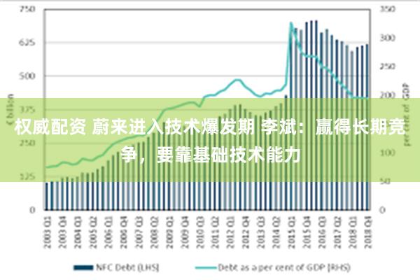 权威配资 蔚来进入技术爆发期 李斌：赢得长期竞争，要靠基础技术能力