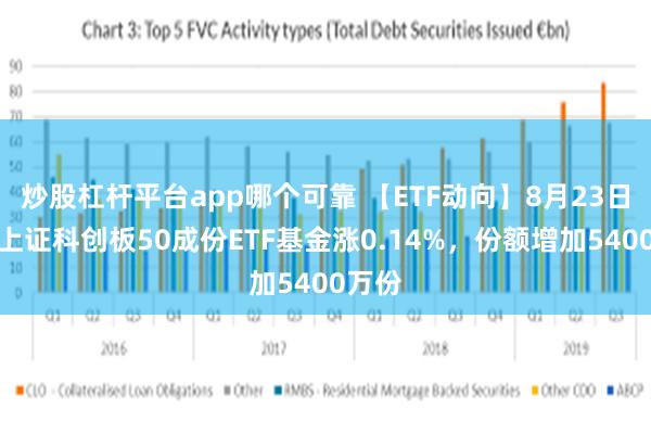 炒股杠杆平台app哪个可靠 【ETF动向】8月23日华夏上证科创板50成份ETF基金涨0.14%，份额增加5400万份