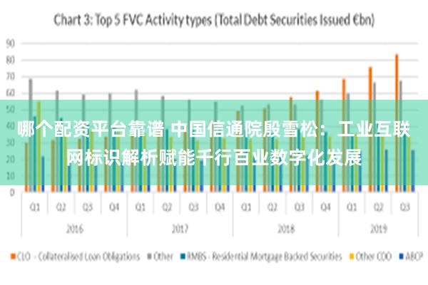 哪个配资平台靠谱 中国信通院殷雪松：工业互联网标识解析赋能千行百业数字化发展