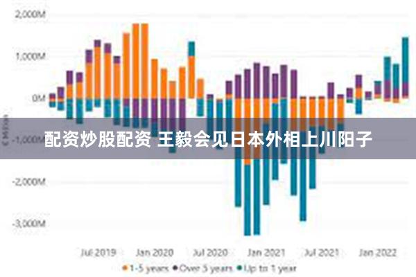 配资炒股配资 王毅会见日本外相上川阳子