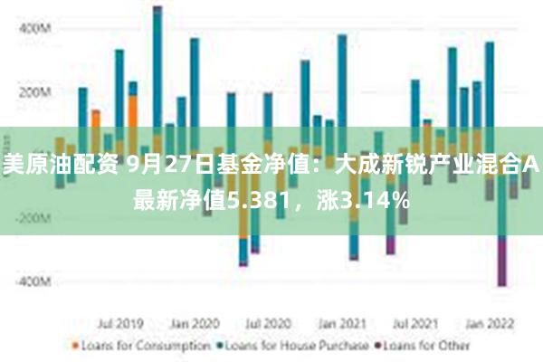 美原油配资 9月27日基金净值：大成新锐产业混合A最新净值5.381，涨3.14%