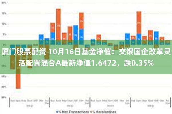 厦门股票配资 10月16日基金净值：交银国企改革灵活配置混合A最新净值1.6472，跌0.35%