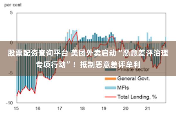 股票配资查询平台 美团外卖启动“恶意差评治理专项行动”！抵制恶意差评牟利