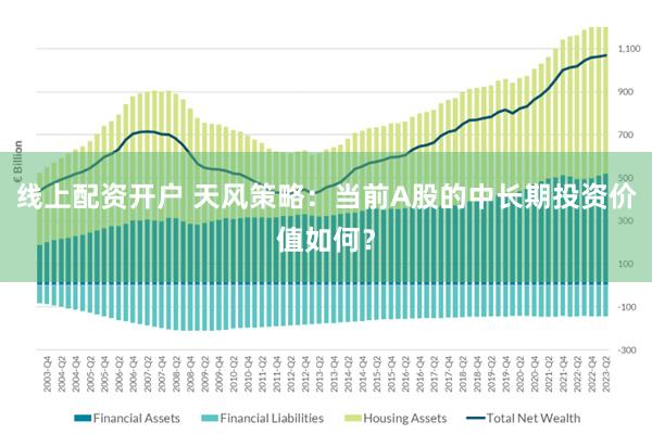 线上配资开户 天风策略：当前A股的中长期投资价值如何？