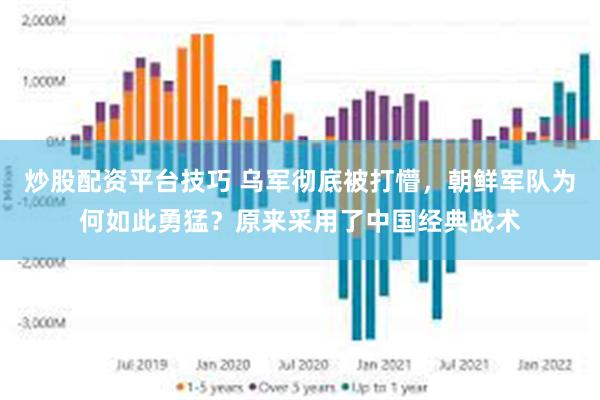 炒股配资平台技巧 乌军彻底被打懵，朝鲜军队为何如此勇猛？原来采用了中国经典战术